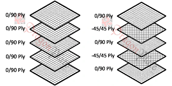 Carbon Fiber Sheet - Plain Weave - 1/8 Thick - 6 x 6 - Elevated Materials