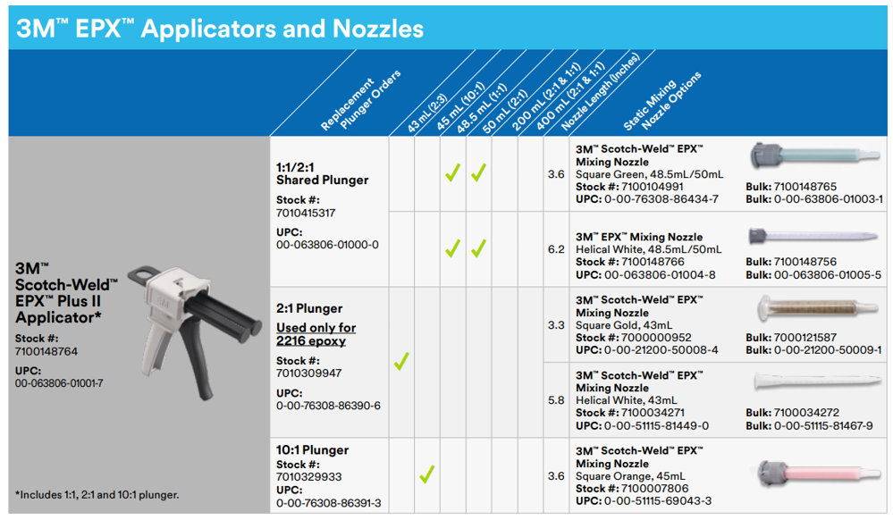 3M EPX Applicators and Nozzles